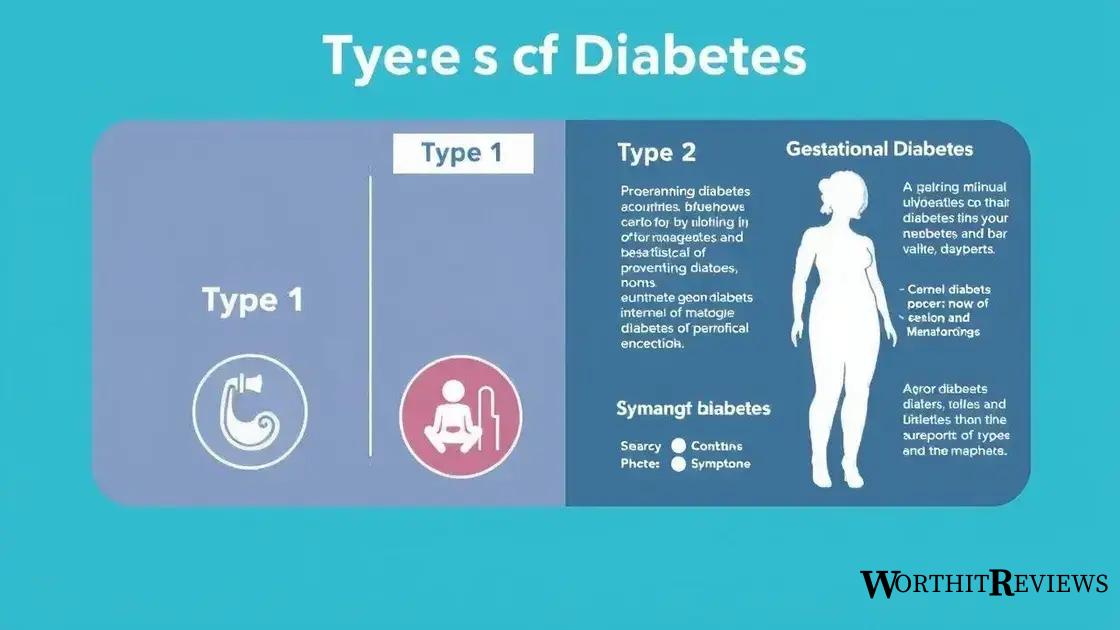 Types of diabetes: know the differences