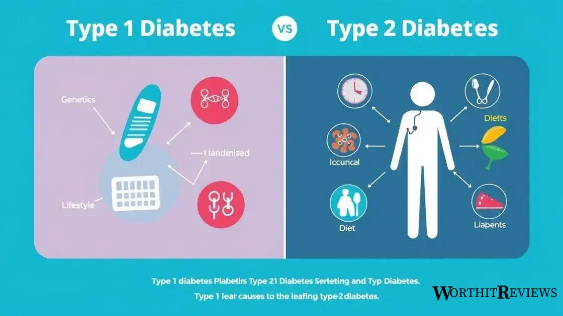 Causes of type 1 diabetes versus type 2 diabetes