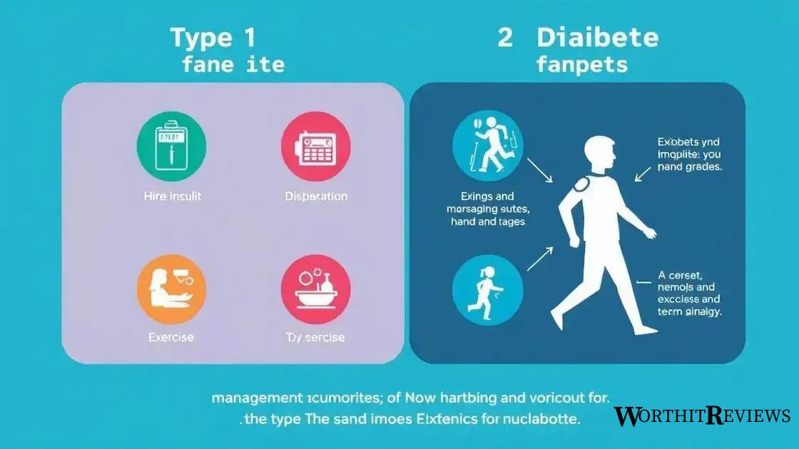 Management strategies for type 1 and type 2 diabetes