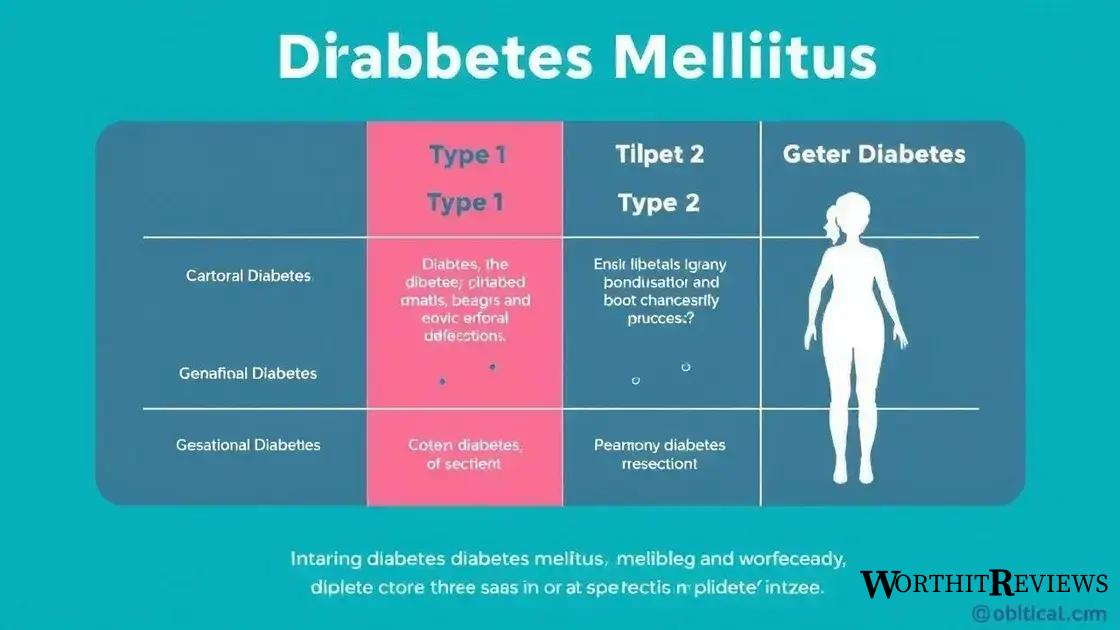 Types of diabetes mellitus and their differences